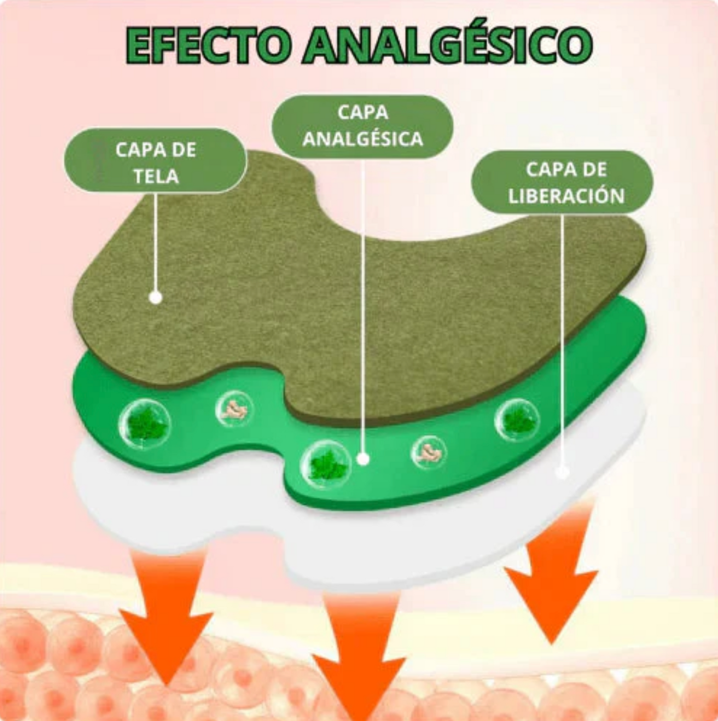 Caja de 10 Unidad - Parches para Rodilla